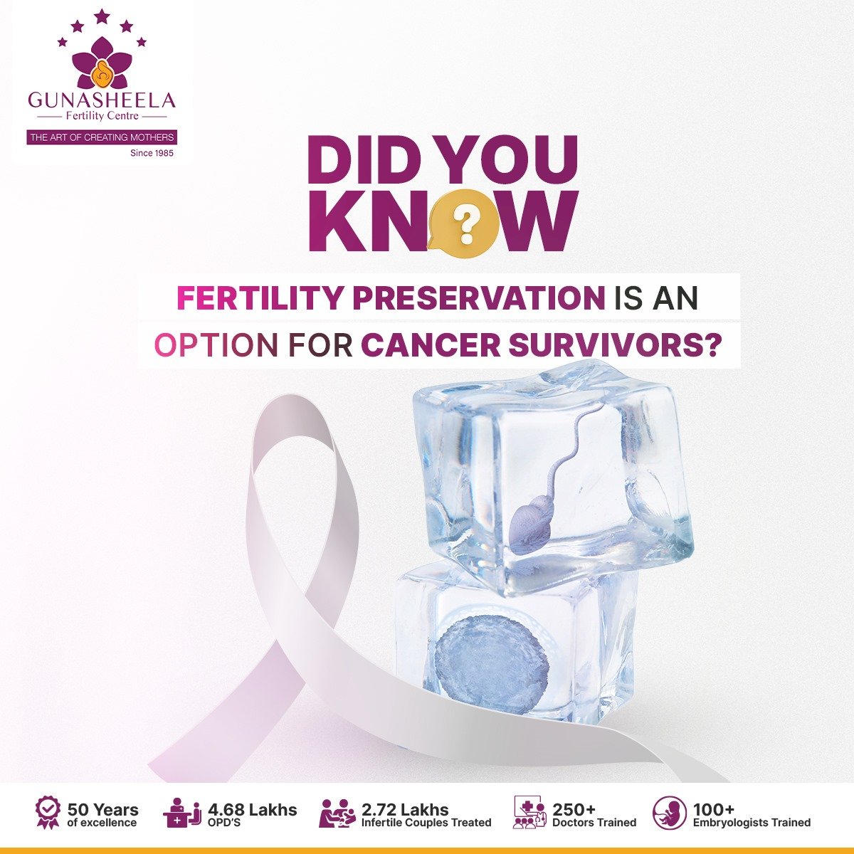 Read more about the article Fertility Preservation for Cancer Patients: Options, Costs, and Success